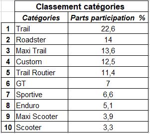 Classement-categorie.jpg